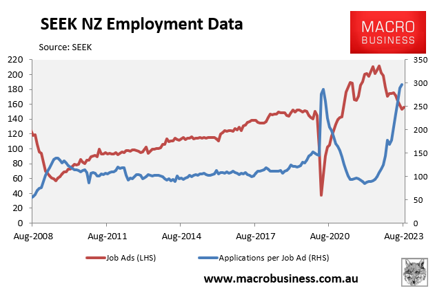 SEEK employment data