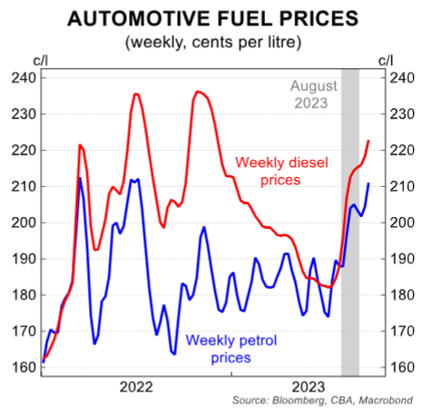Fuel prices