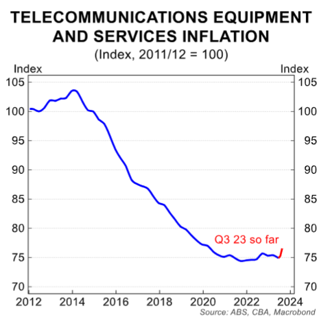 Telecommunications