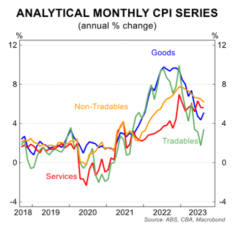 Analytical series