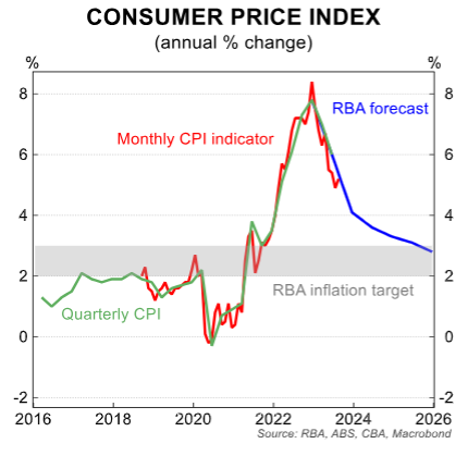 Inflation