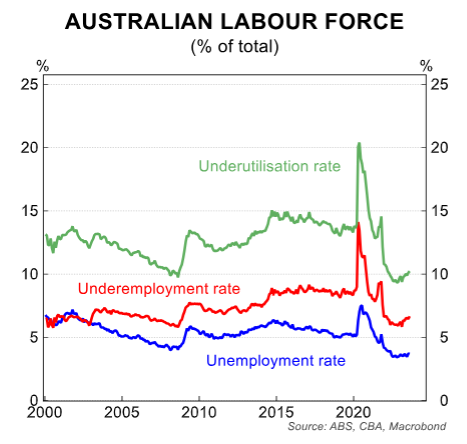 Labour force