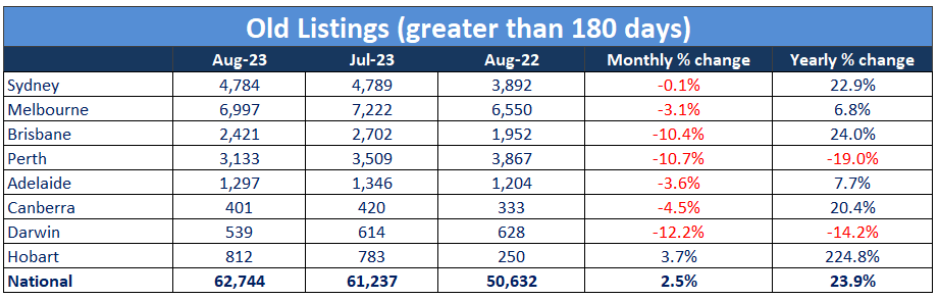 Older listings