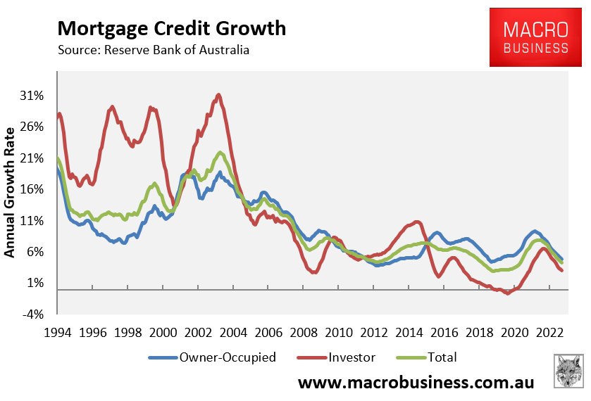 Annual mortgage growth