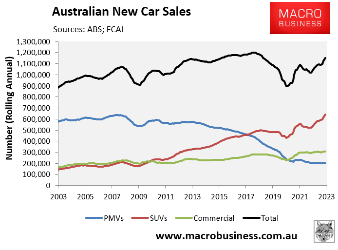 New Car sales