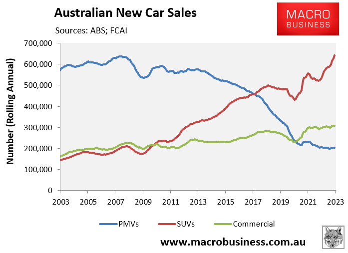 New car sales breakdown