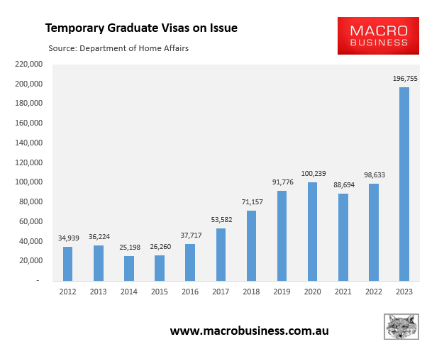 Graduate visas on issue