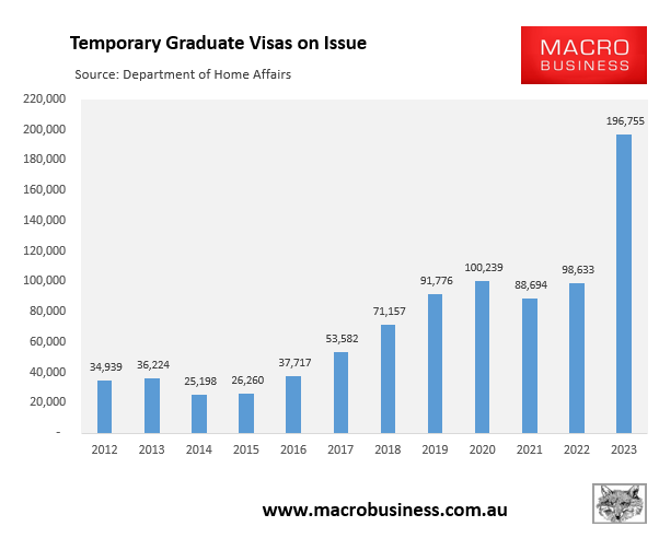 Temporary graduate visas on issue