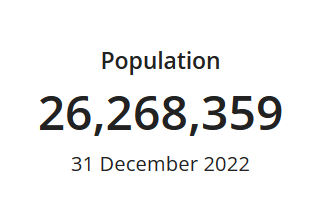 2022 population