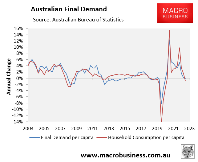 Real household disposable income