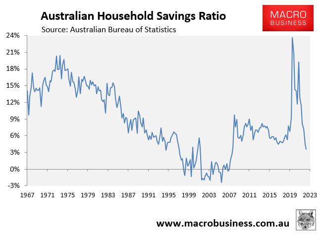 Household savings rate