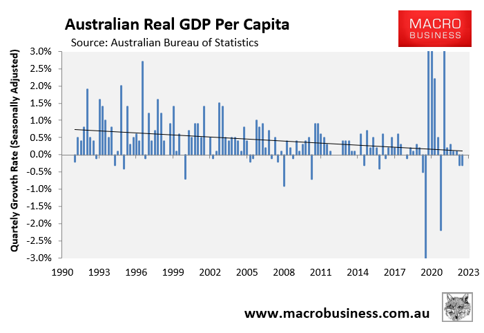 Per capita GDP