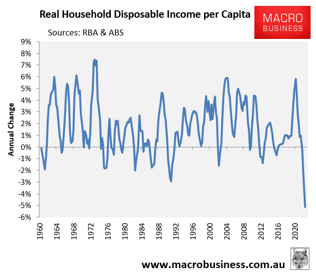 Real per capita household disposable income - annual change