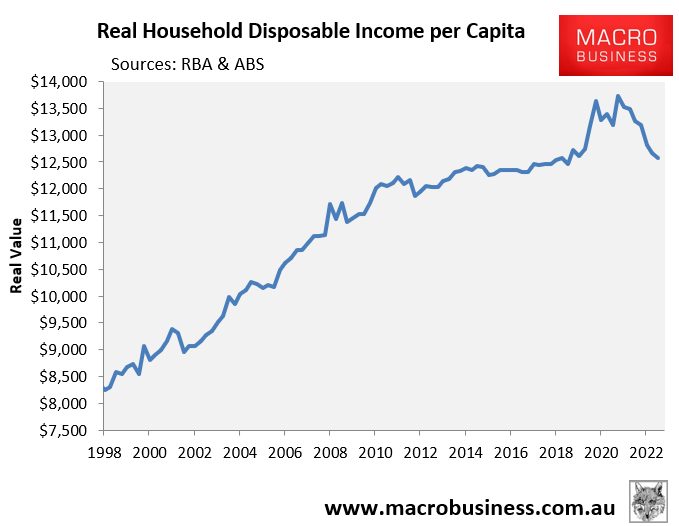 Real household income