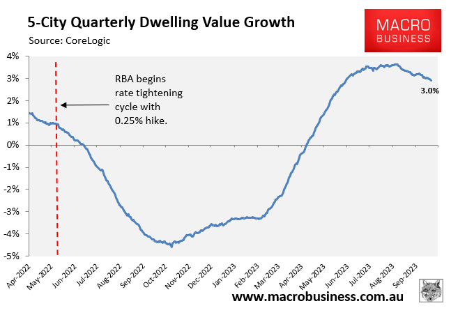 CoreLogic quarterly growth