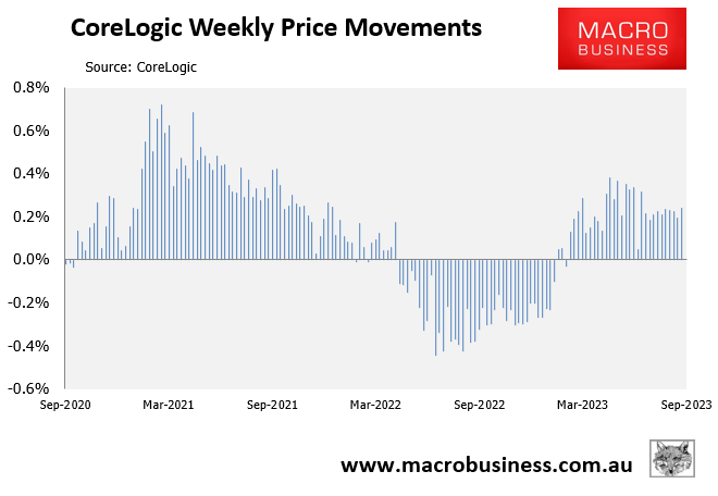 CoreLogic weekly movements