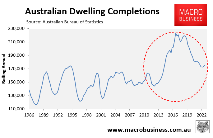 Australian dwelling completions