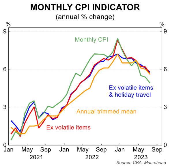 Underlying inflation indicator