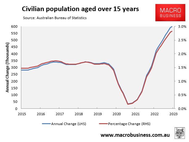 Civilian population change