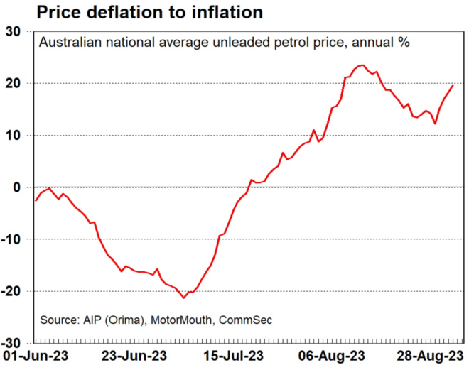 Price deflation to inflation
