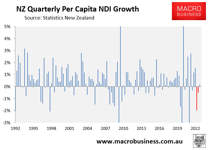 NZ per capita NDI