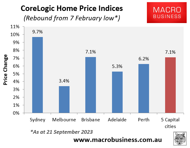 House price rebounds