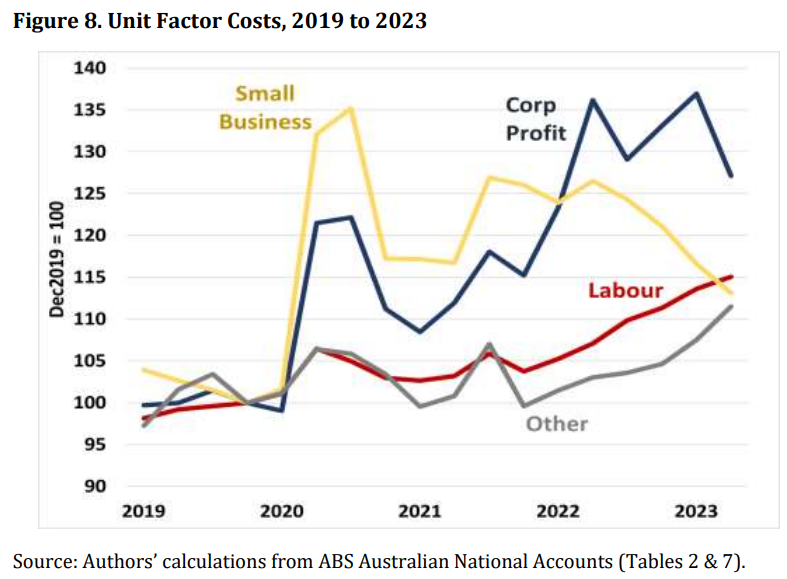 Unit factor costs