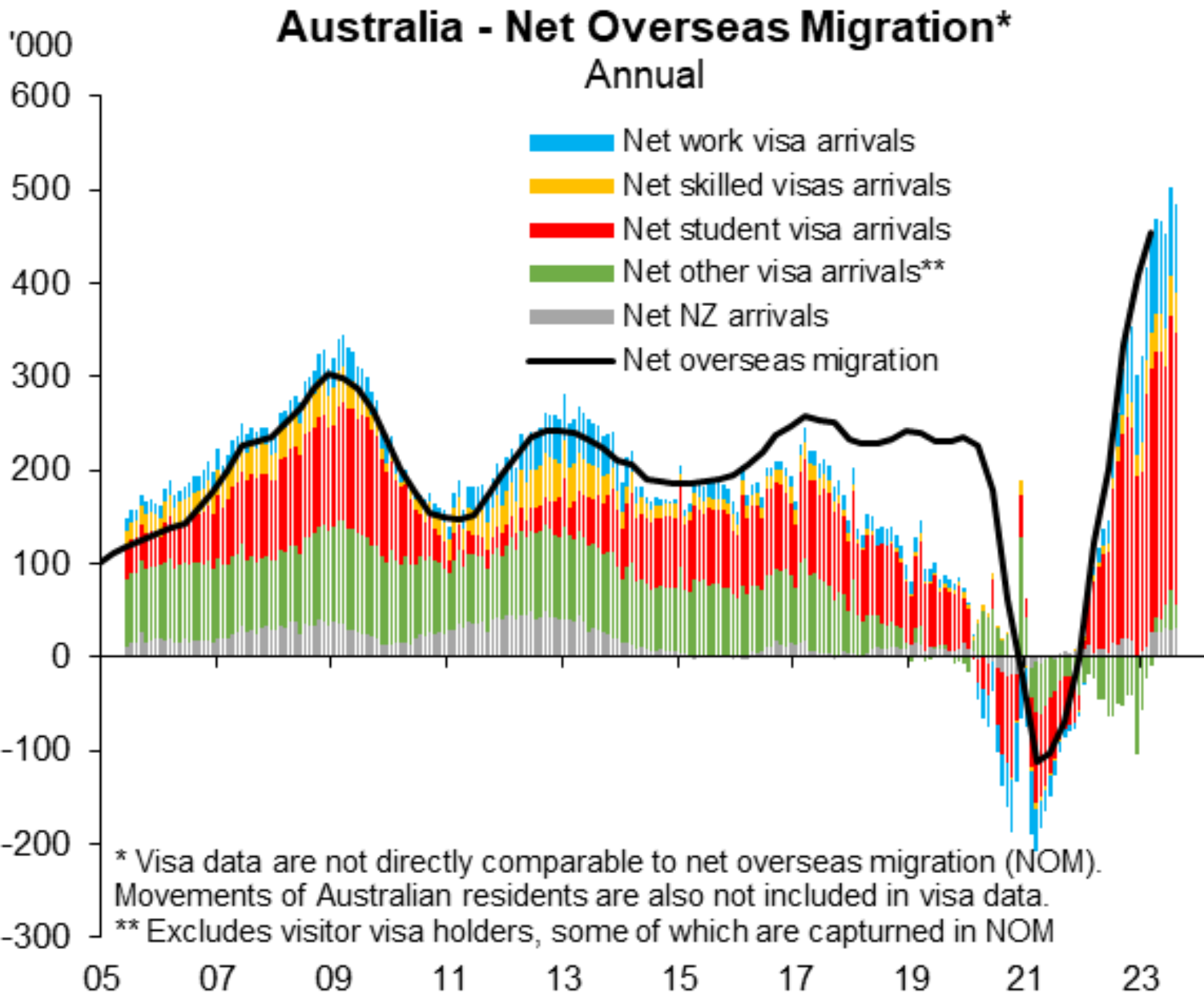 Australian immigration by contribution