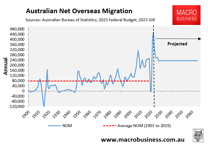 Net overseas migration