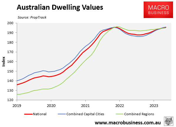 Australian dwelling values