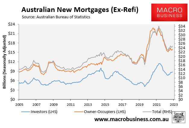 Australian mortgage commitments
