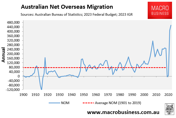 Net overseas migration