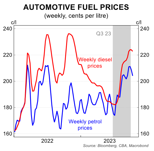 Automotive fuel prices