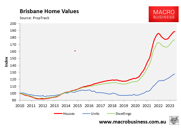 Brisbane home values