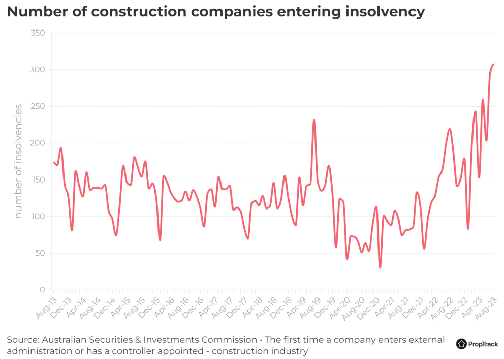 Construction insolvencies