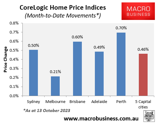 CoreLogic month-to-date