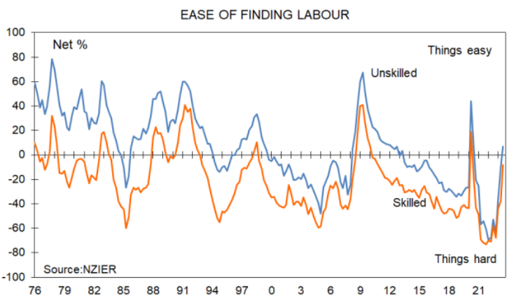 Ease of finding labour