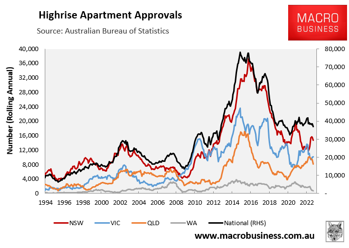 High-rise approvals