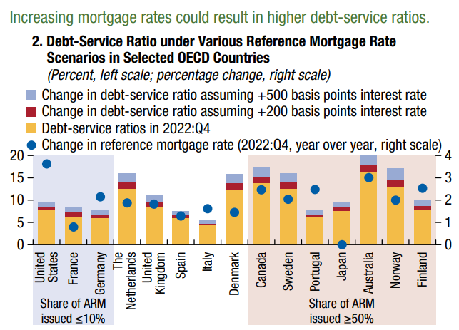 IMF debt servicing