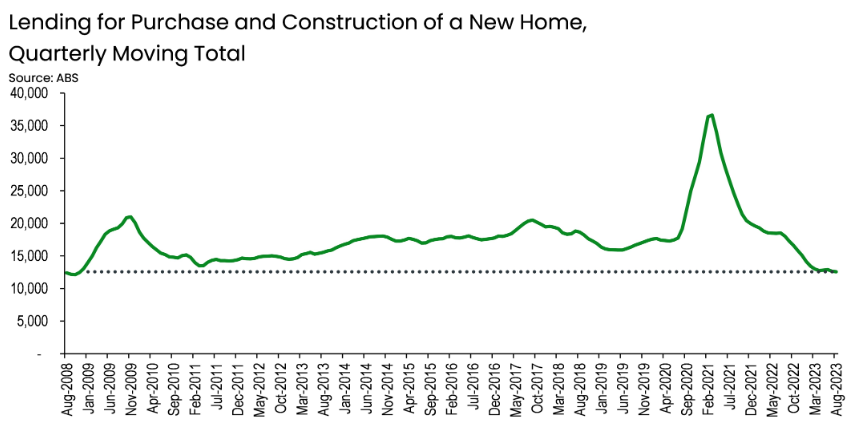 New home finance