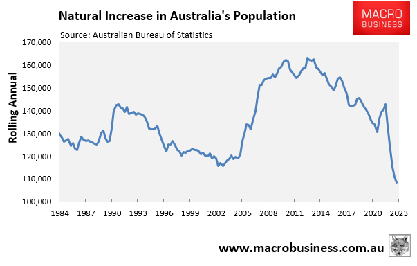 Natural population increase