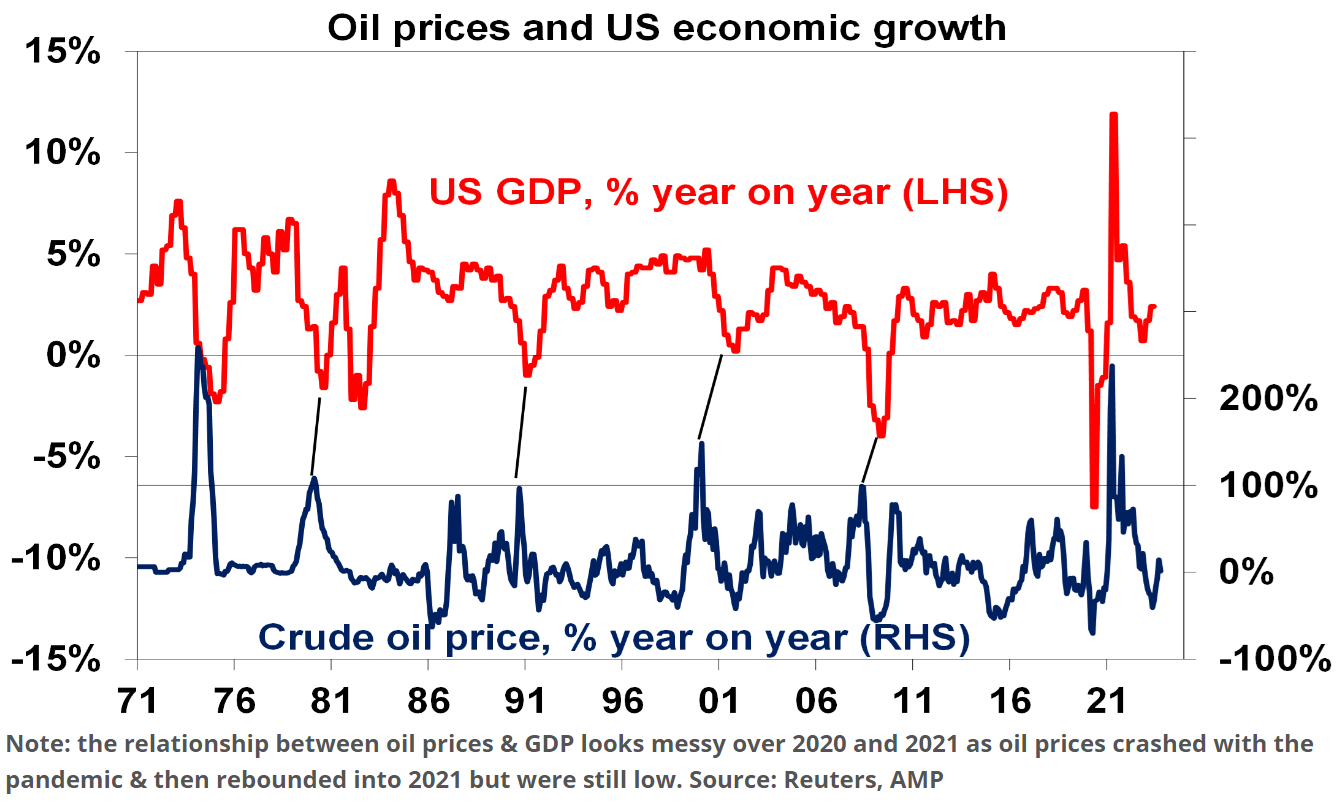 Oil and growth