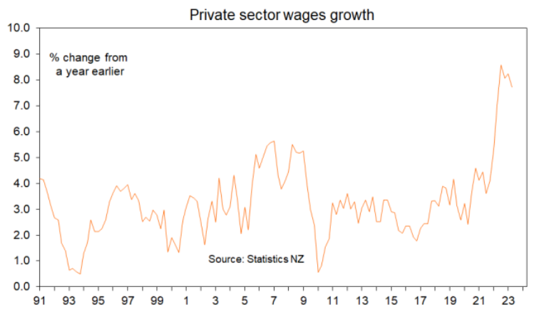 Private Sector Wage Growth