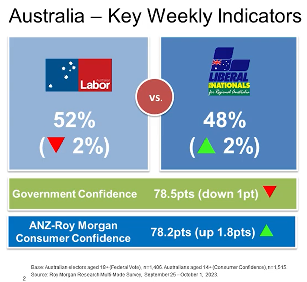 Roy Morgan Polling