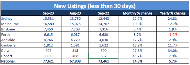 New Listings