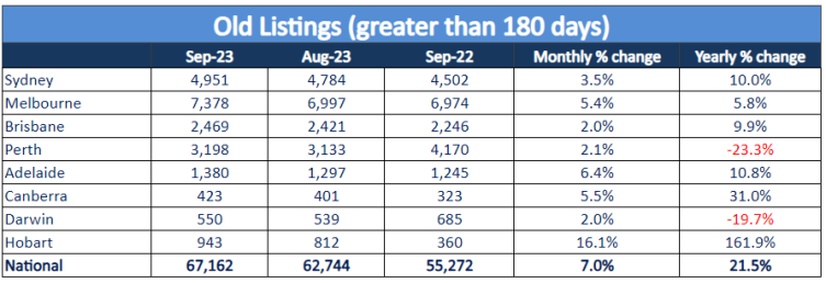 Old Listings