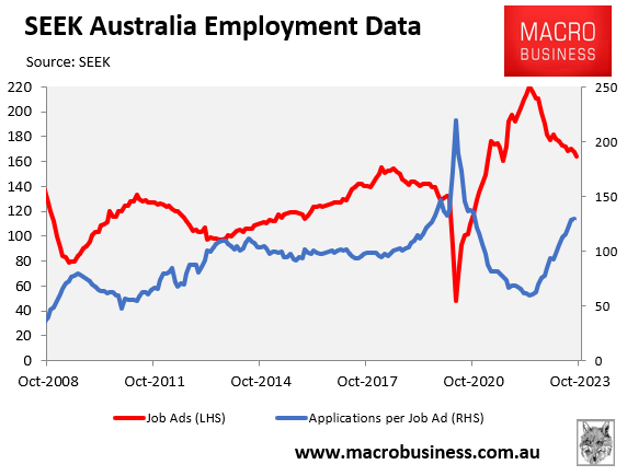 SEEK employment data