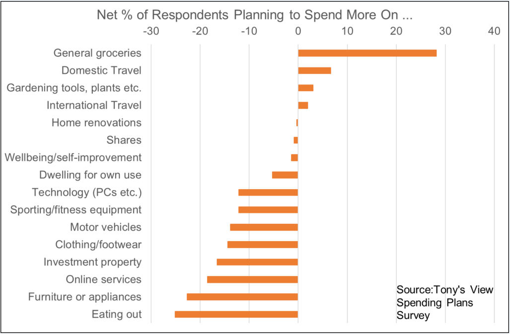 Spending plans