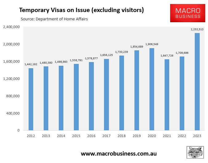 Temporary visas on issue