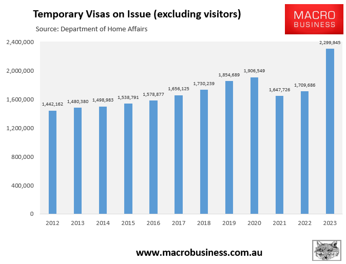 Temporary visas on issue